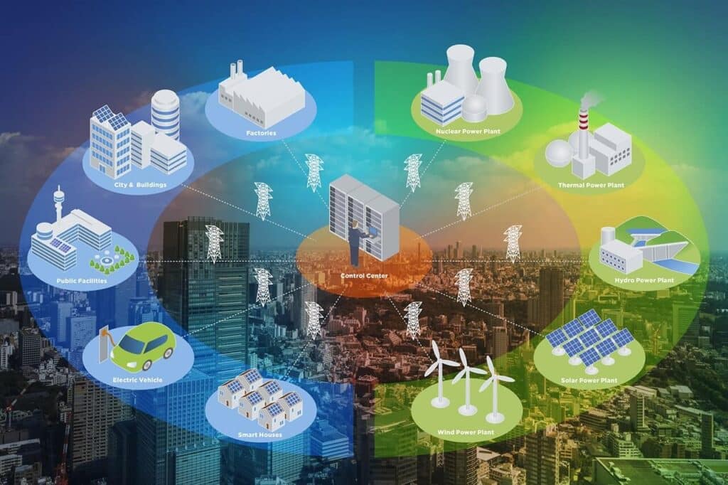 What is Smart Grid Technology?