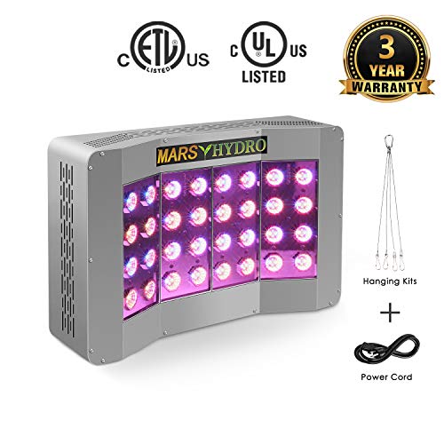 15+ Best Cheap LED Grow Lights 2021 Review & Guide