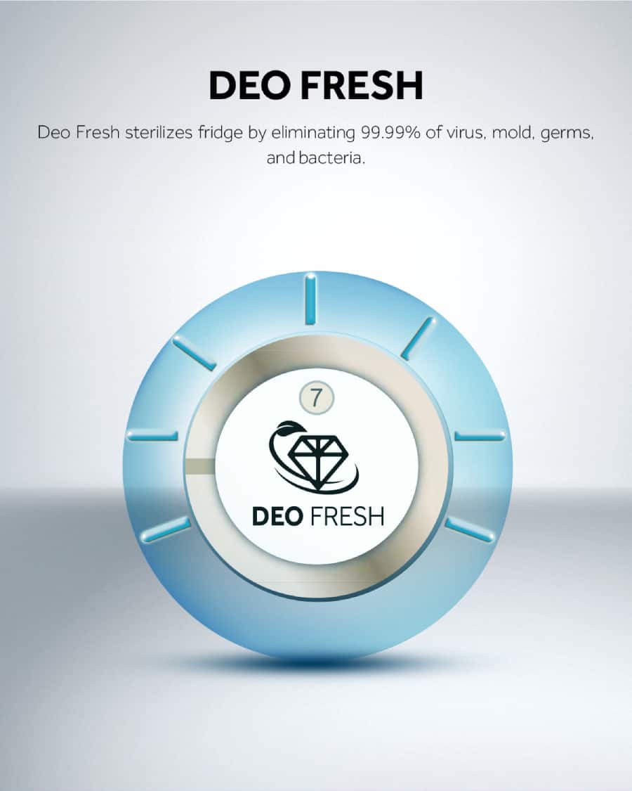 Haier Gen 3 New Temp Technology (5)