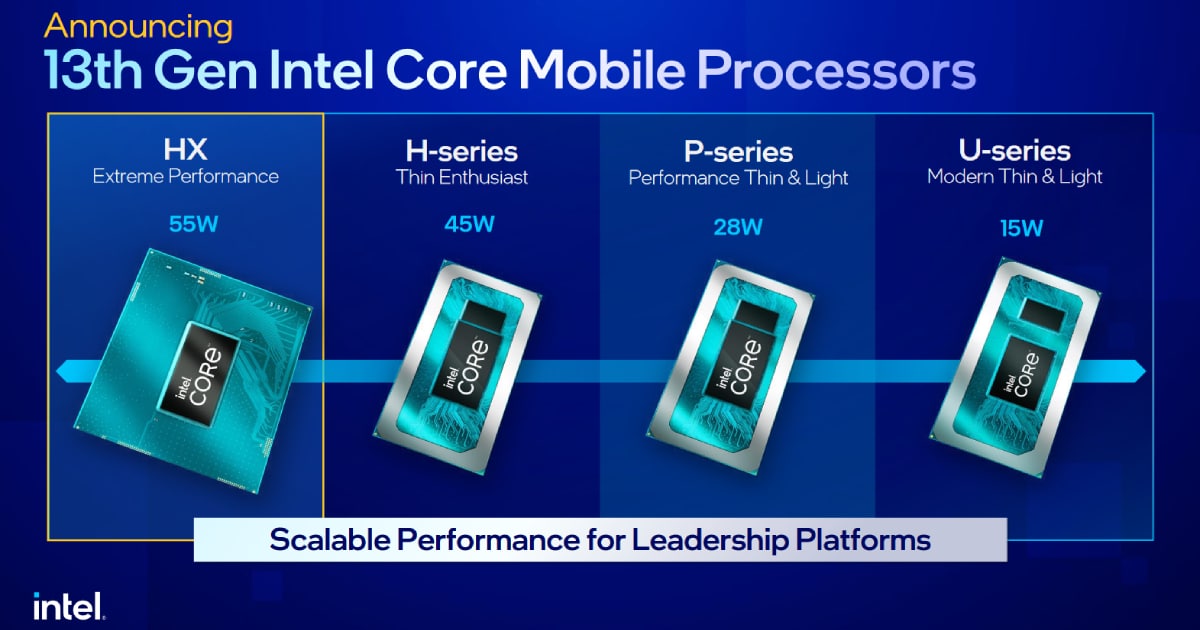 Intel เปิดตัวโปรเซสเซอร์ 13th Gen Core Mobile ที่เร็วที่สุดในโลก