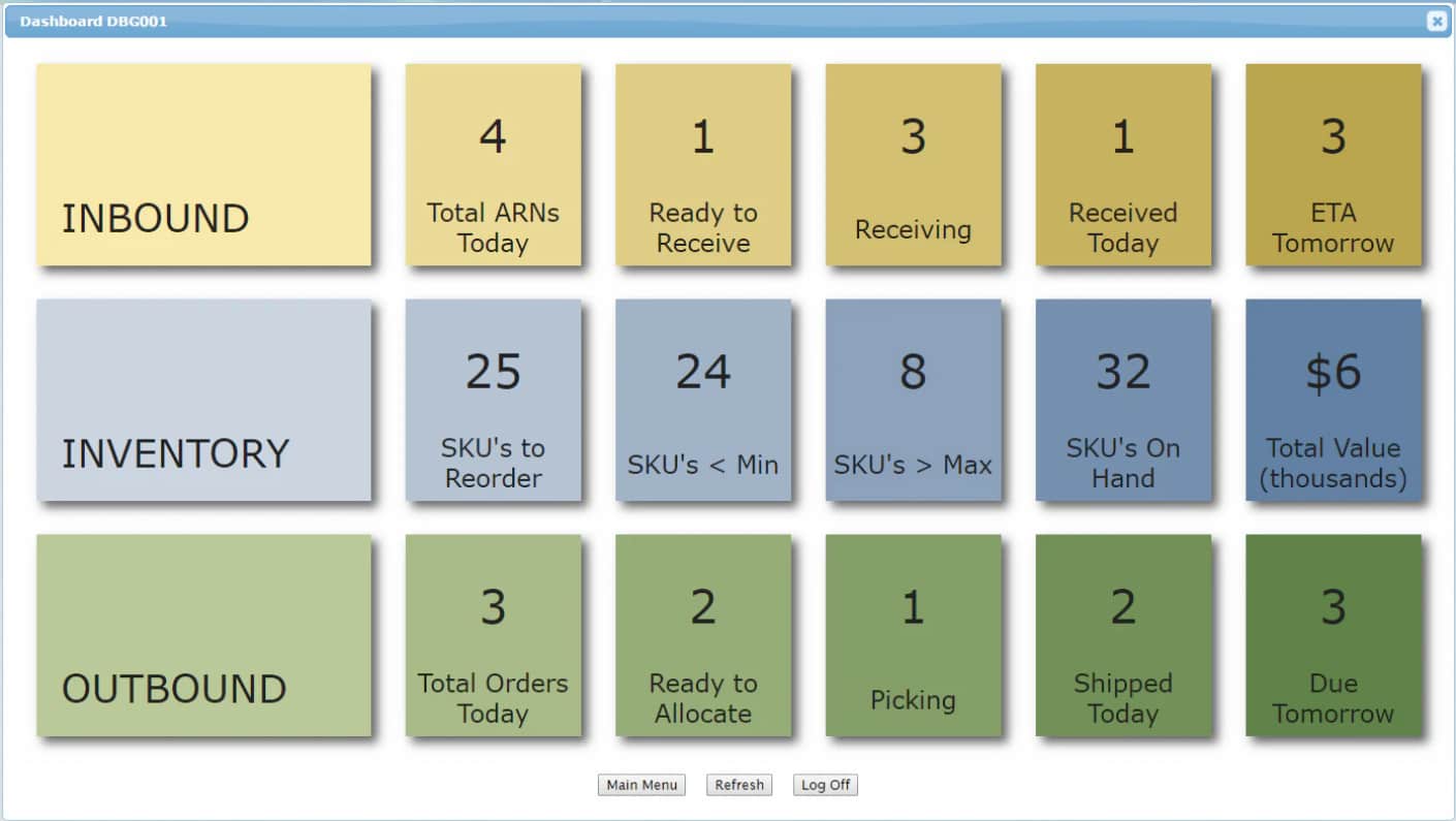 10 Best Warehouse Inventory Software Systems In 2021 Techolac