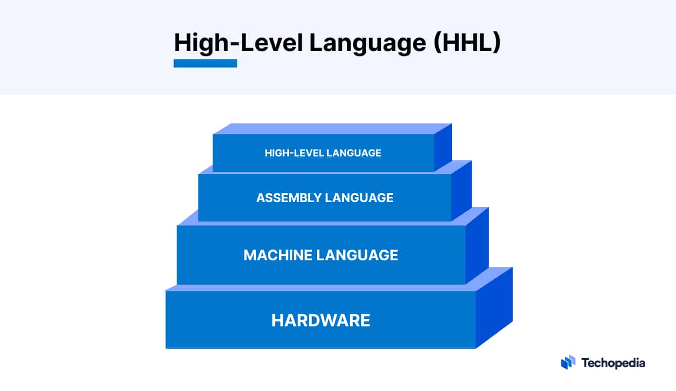 What is HighLevel Language? Definition, Types, and Uses