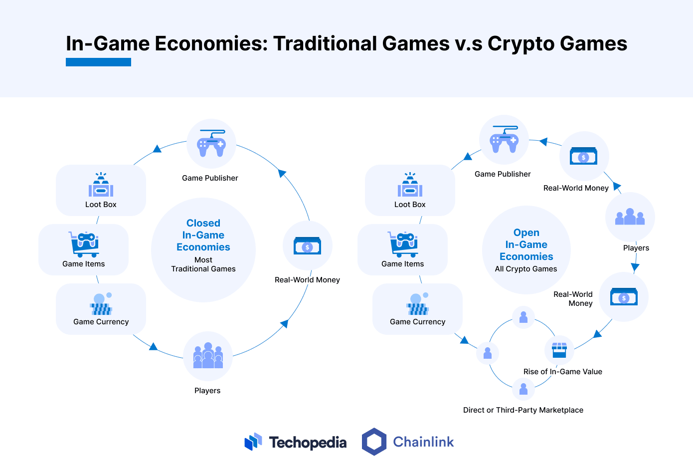 What is GameFi and How Does PlaytoEarn Work?