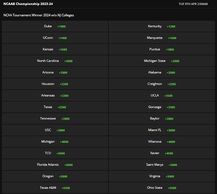 Best Illinois Online Sports Betting Sites 2023 Guide to IL Betting