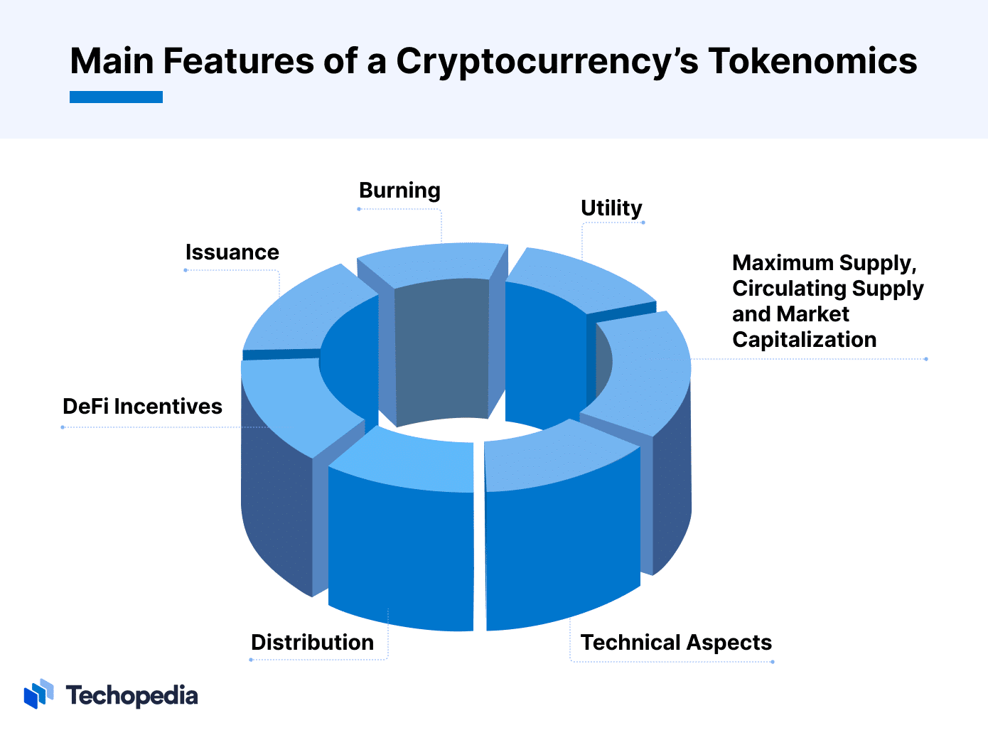 What Is Tokenomics? Definition, Key Features, Why It Is Important