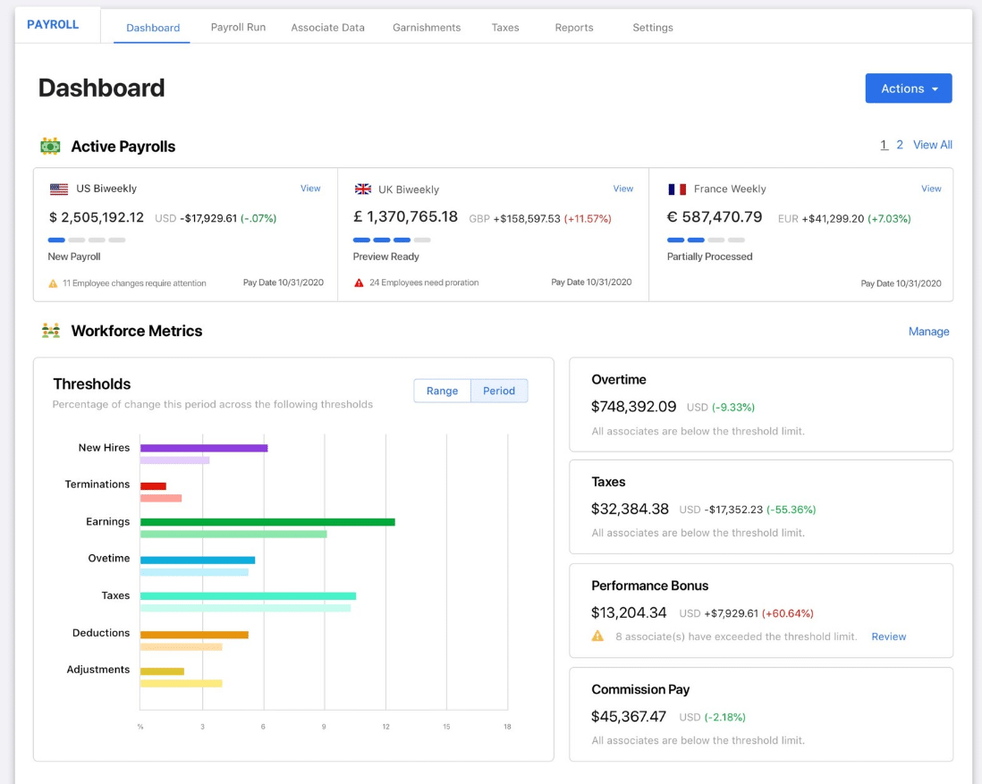 The Best Payroll Software for Small Business Needs In 2024