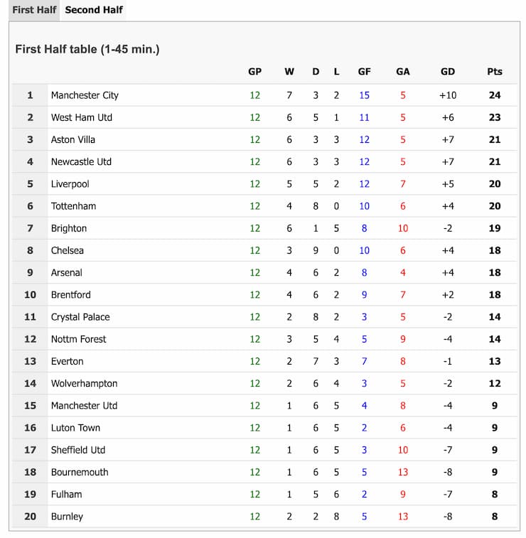 HalfTime/FullTime Bet Explained HT/FT Betting Guide