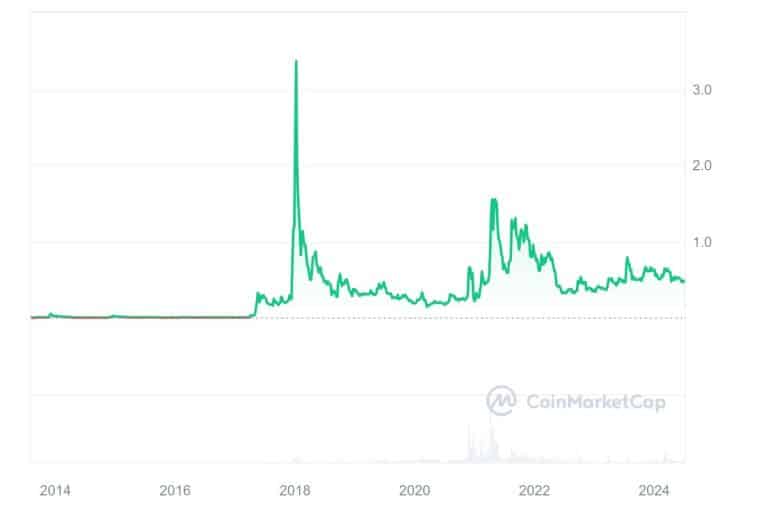 Top 10 XRP Owners Who Owns the Most XRP in 2024?