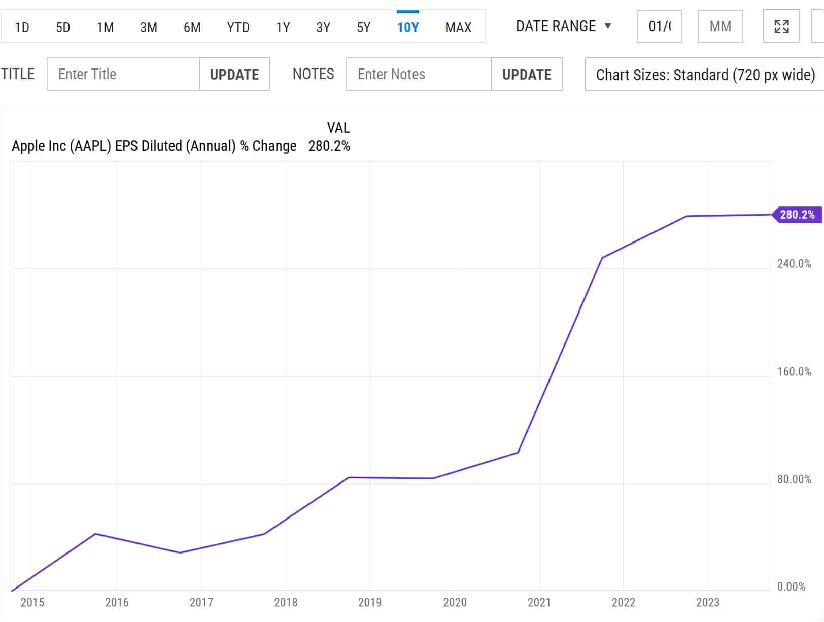 Top Day Trading Stocks for 2024 Techopedia