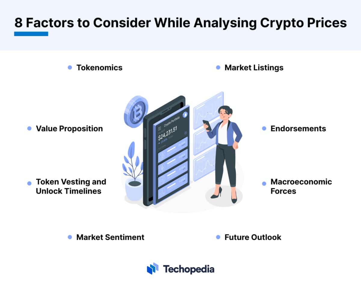 How to Predict Cryptocurrency Prices for 2024 & Beyond 5 Strategies