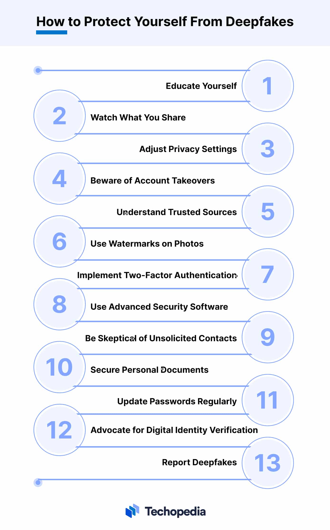 13 Expert Tips on How to Protect Yourself From Deepfakes Techopedia