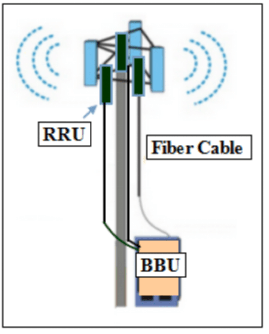 Modern Base Station Architecture