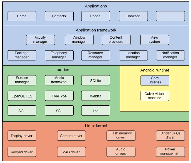 Linux kernel