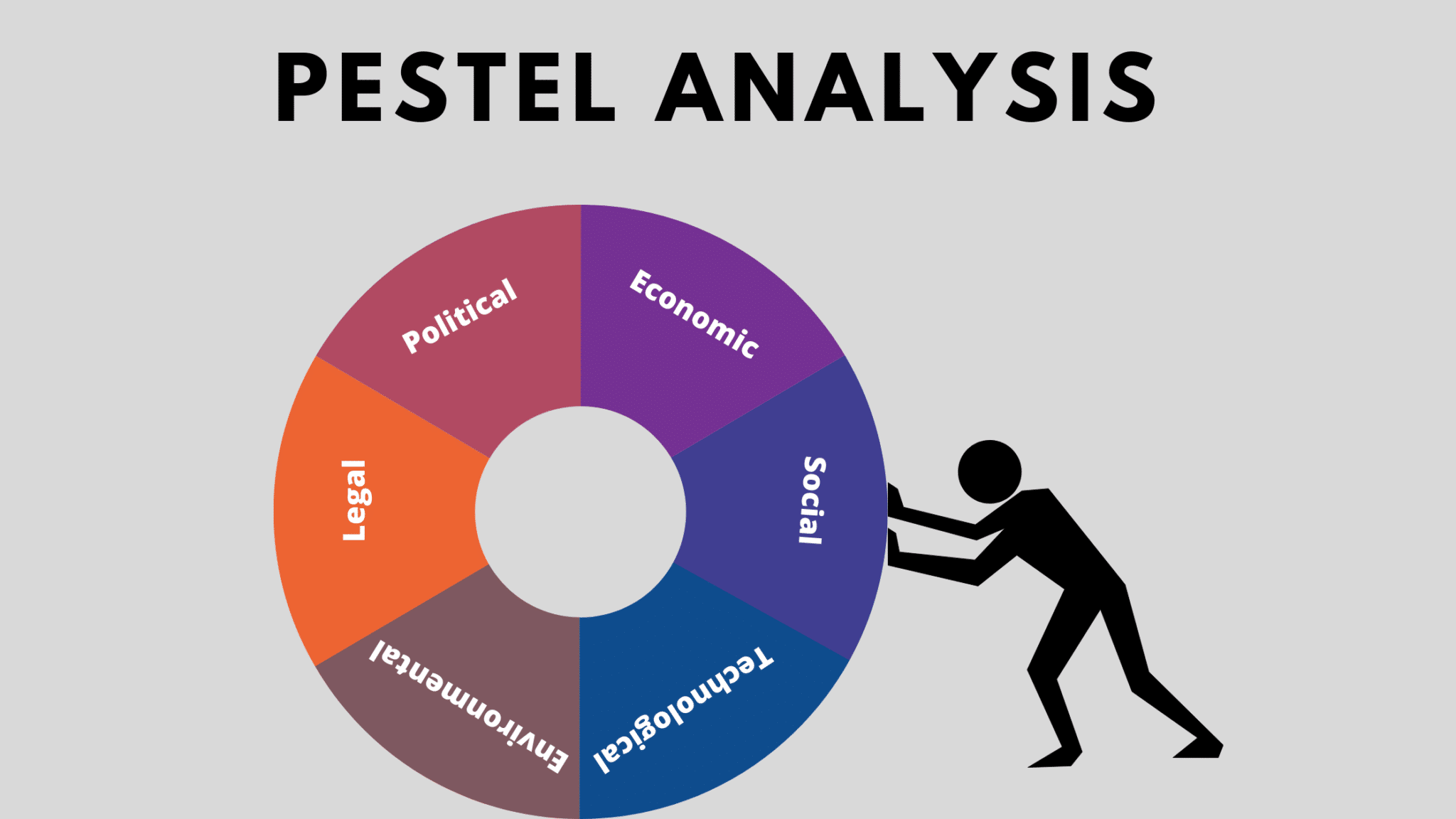 PESTEL Analysis What it Means and its 6 Factors Explained