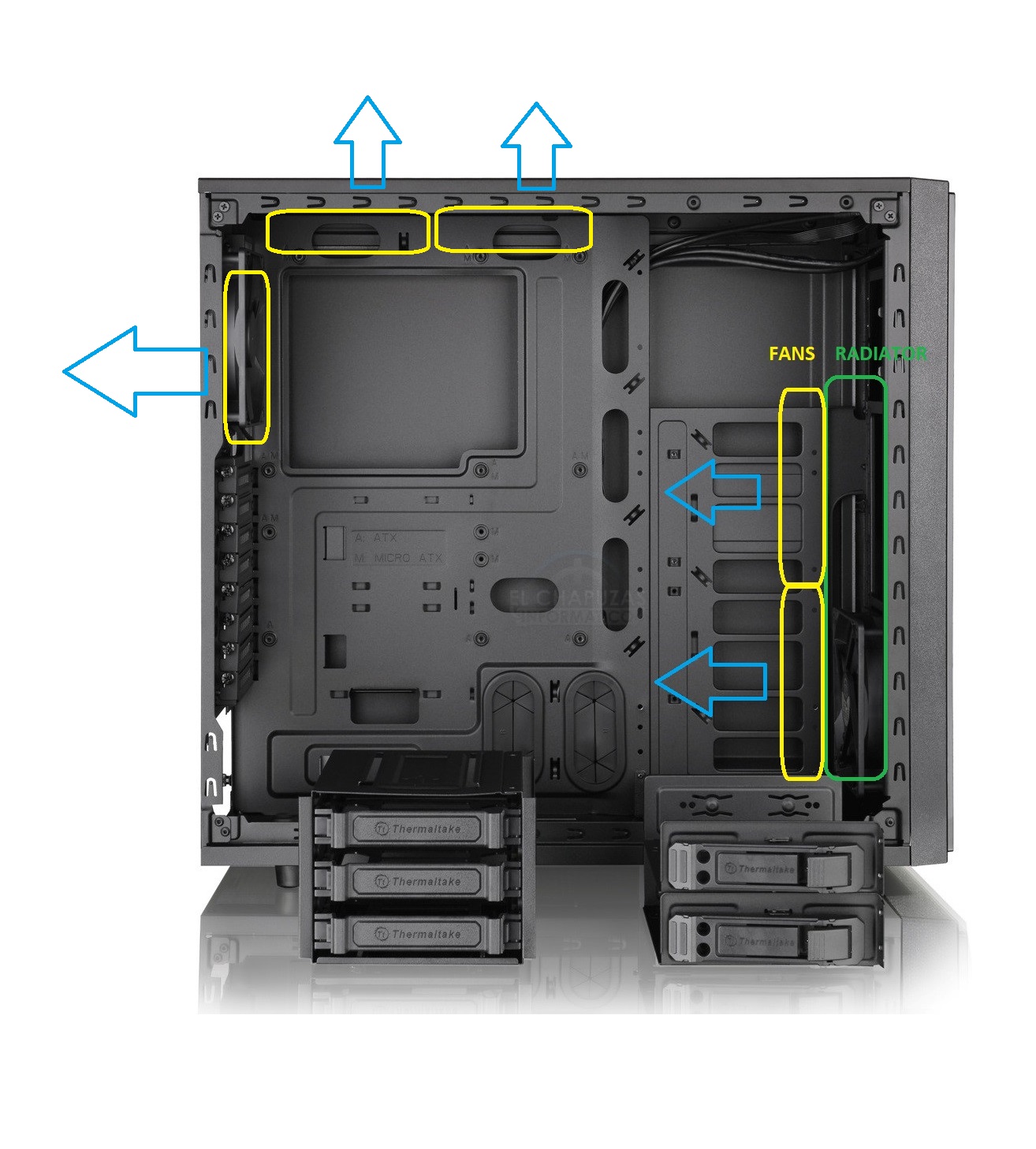 Question about fans position in the H100i v2. TechPowerUp Forums