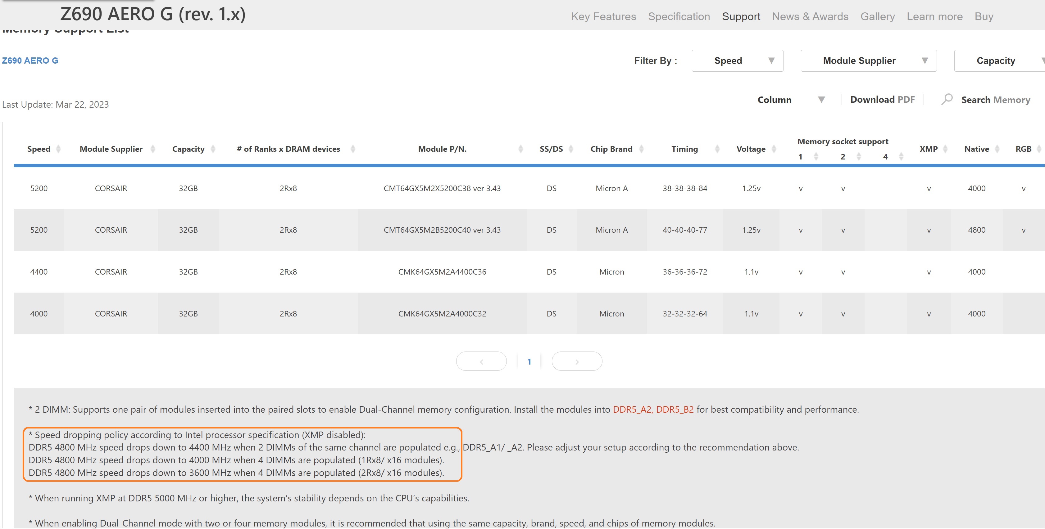 No POST after adding 2*32GB DDR5 with XMP | TechPowerUp Forums