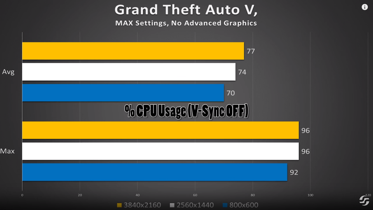 Ghost Recon Breakpoint PC System Requirements Revealed TechPowerUp
