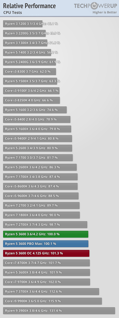 トップ Amd E2 9000 Passmark サゴタケモ