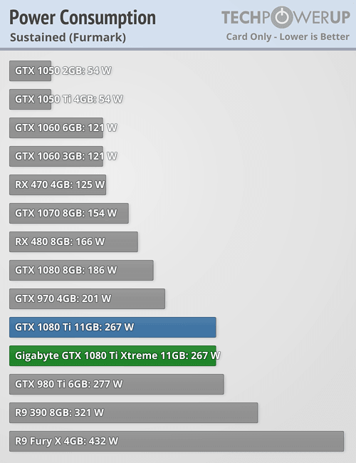 Is My Graphics Card Getting Enough Power? Page 2 TechPowerUp Forums