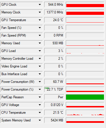 1080 Ti Performance Limited by Power Consumption (please help