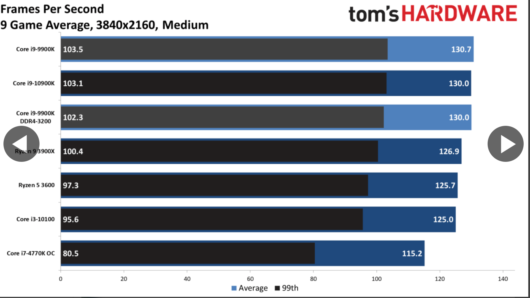Help choose combination TechPowerUp Forums