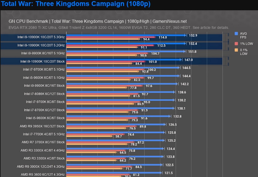 Intel Readies Core i910850K 10core/20thread Processor