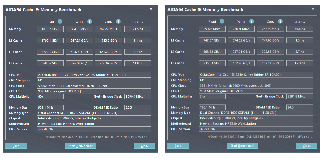Share your AIDA 64 cache and memory benchmark here Page