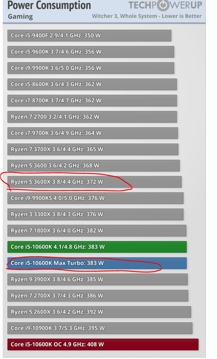 Best Bang For Your Buck Using An Intel Processor. Page 3 TechPowerUp Forums