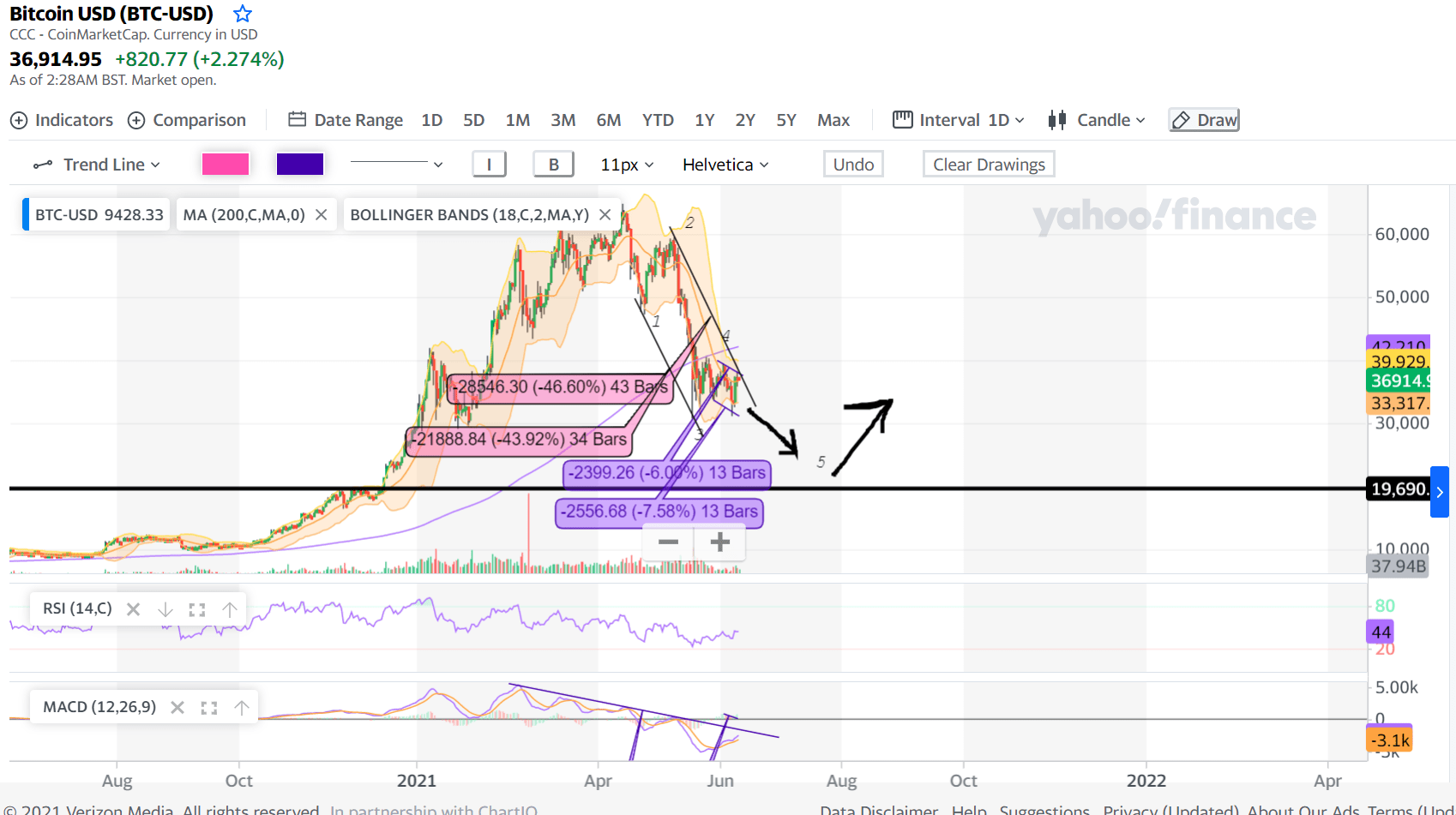 Cryptocoin Value and Market Trend Discussion TechPowerUp Forums