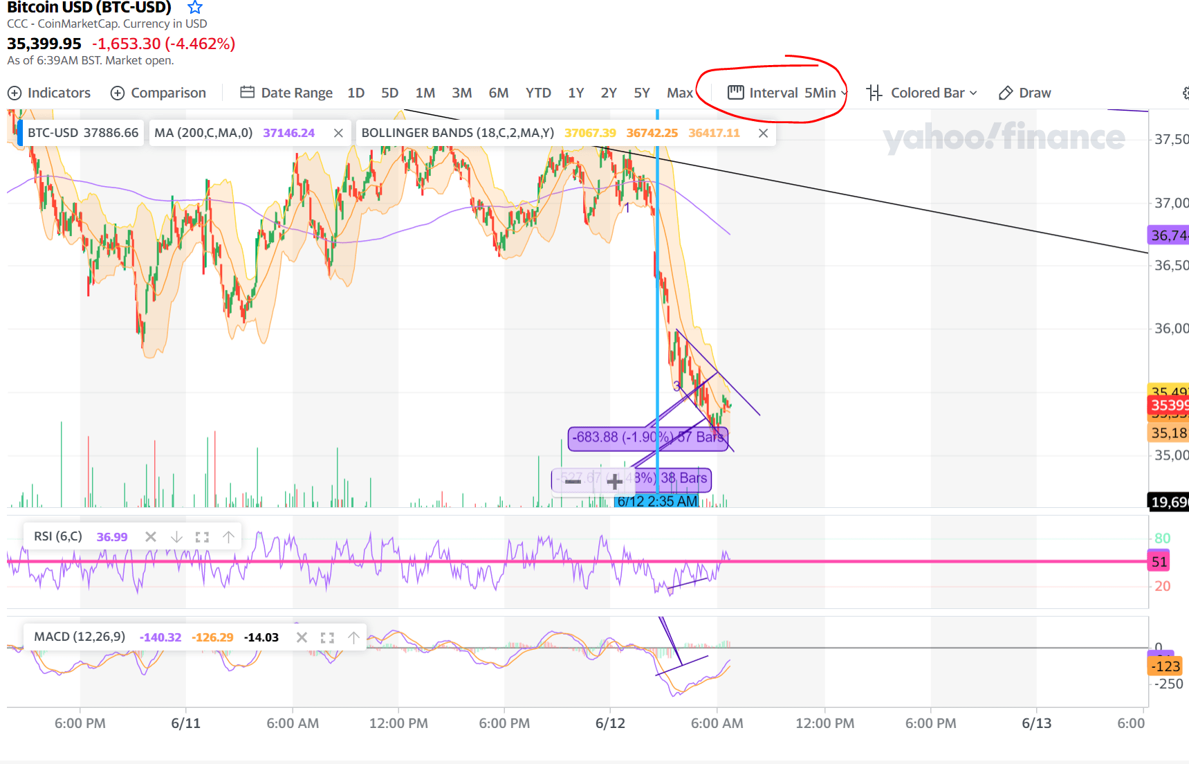 Cryptocoin Value and Market Trend Discussion TechPowerUp Forums