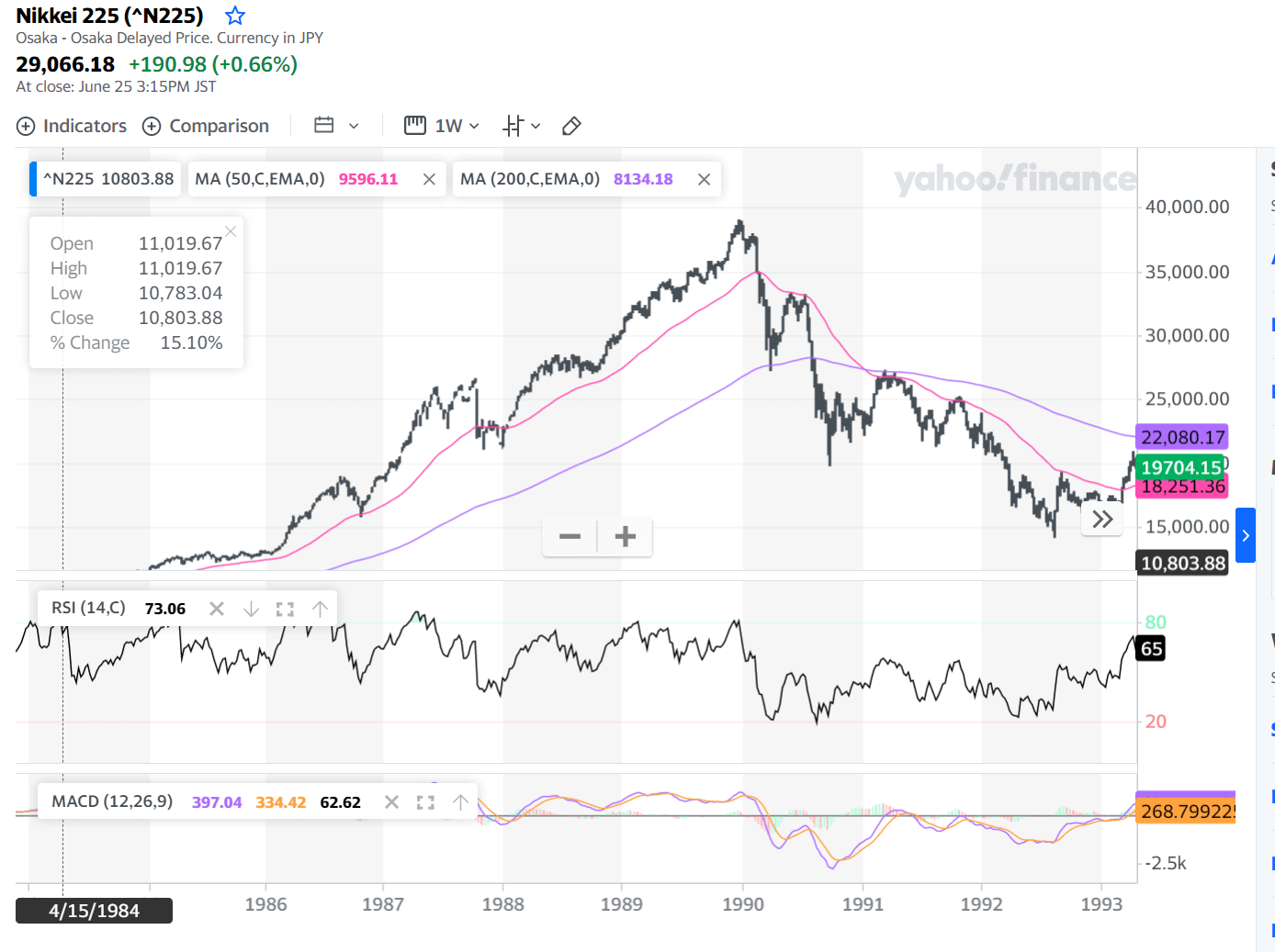 Cryptocoin Value and Market Trend Discussion Page 6 TechPowerUp Forums