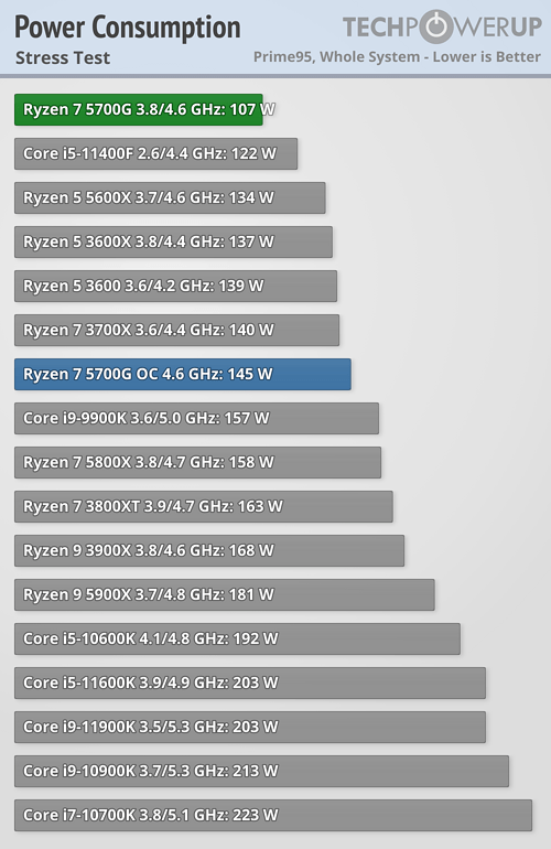 AMD Ryzen 7 5700G Page 2 TechPowerUp Forums