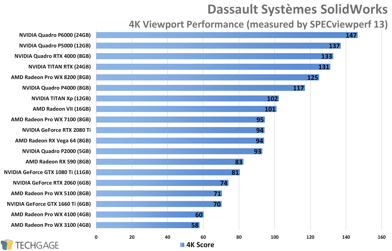 NVIDIA RTX 3090 Performance 1015 Higher Than RTX 3080
