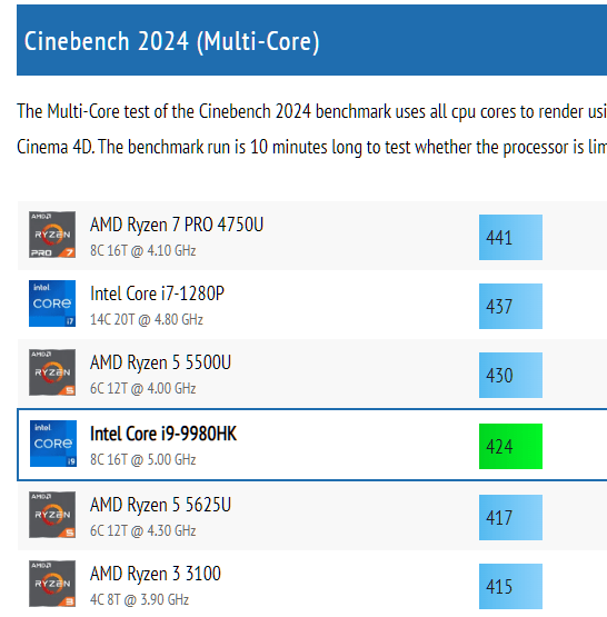 Throttlestop on DELL XPS 7590 i99980HQ weak power, too much fan