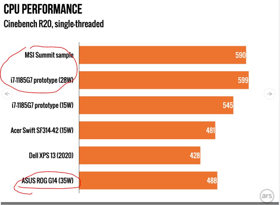 AMD Ryzen 5 5600X Takes the Crown of the Fastest CPU in Passmark Single