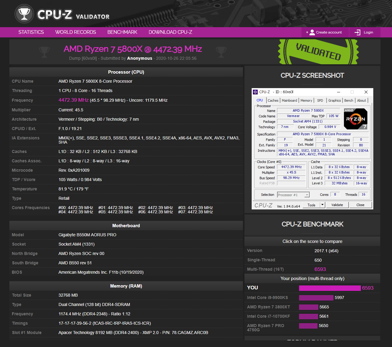 AMD Ryzen 7 5800X, Ryzen 9 5950X CPUZ Scores Surface