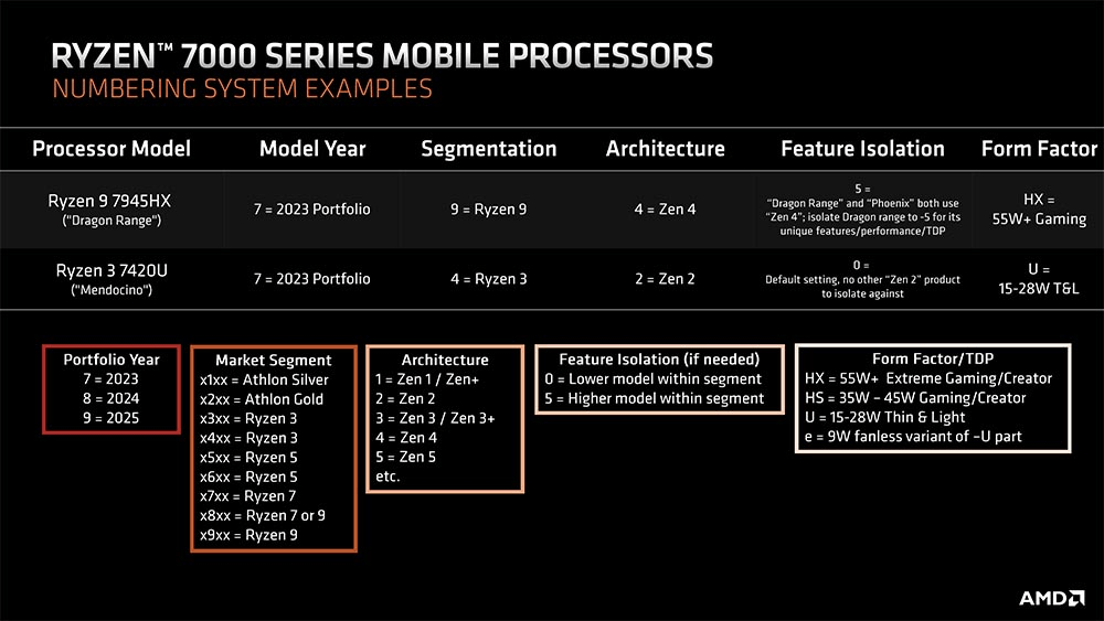 AMD Announces New Model Numbers for Future Mobile Processors TechPowerUp