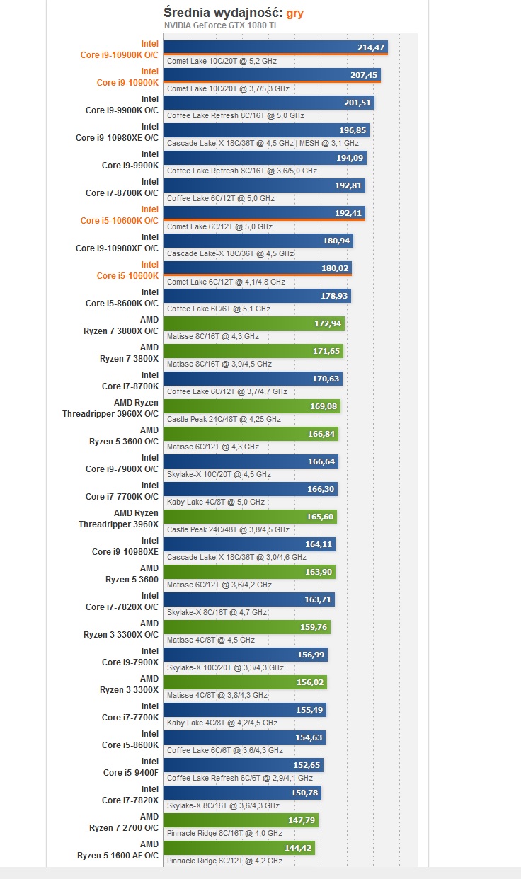 Intel Core i310300 Page 2 TechPowerUp Forums