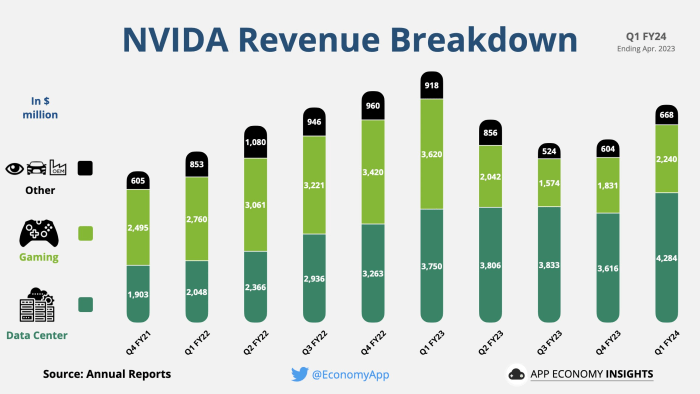 Nvidia net worth 2024