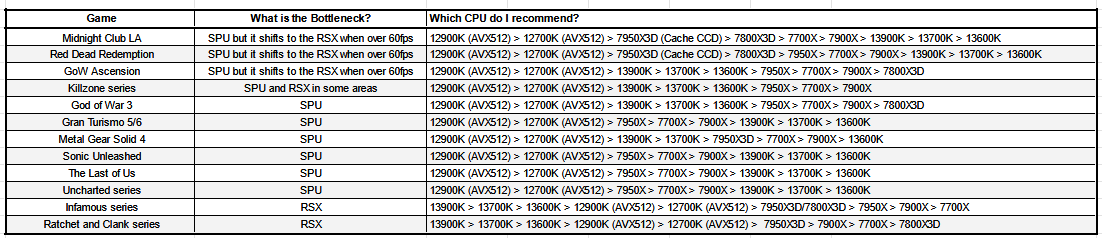 AMD Ryzen 5 5600X3D to be Exclusive Micro Center Product in the US 