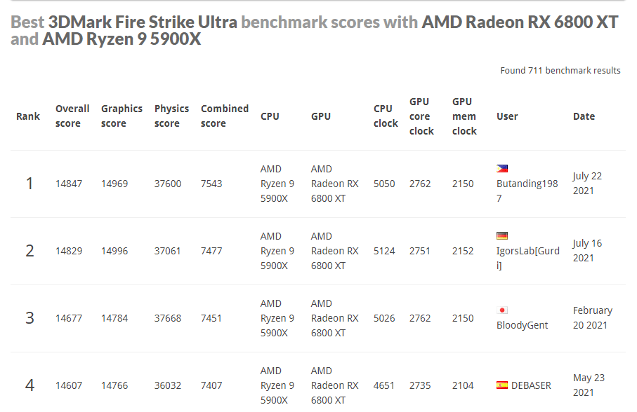 The RX 6000 series Owners' Club Page 39 TechPowerUp Forums