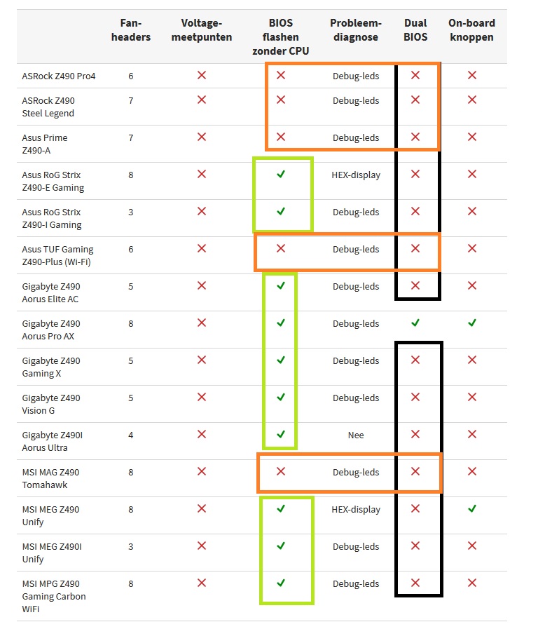 Motherboard Tier List Telegraph