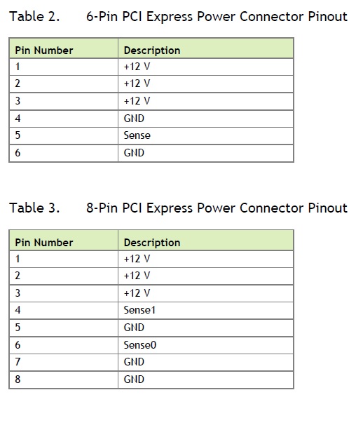 Difference between CPU 8pin and GPU 8pin? TechPowerUp Forums