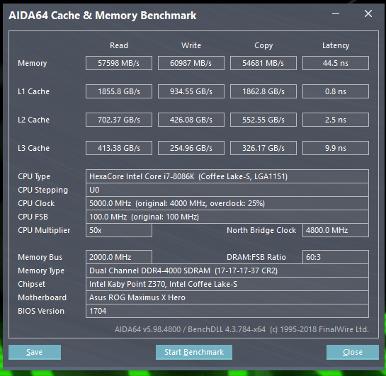 Autumn Equinox AIDA64 Cache and Memory Benchmark