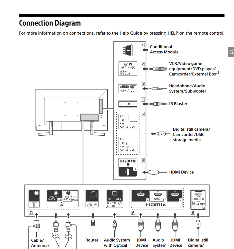 Connect tower to the tv Page 2 TechPowerUp Forums