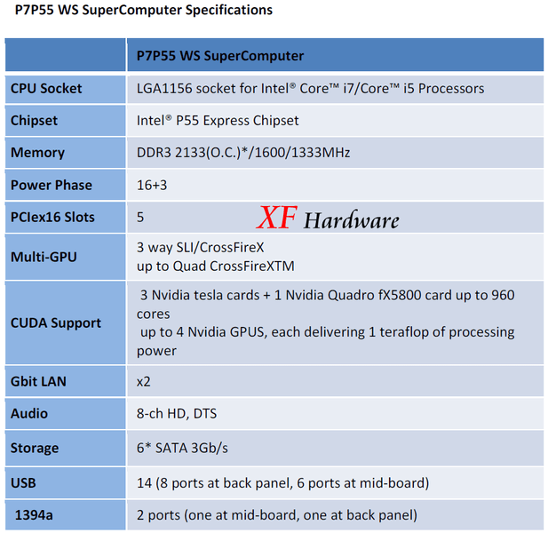 ASUS Prepares First LGA-1156 Workstation Motherboard | TechPowerUp