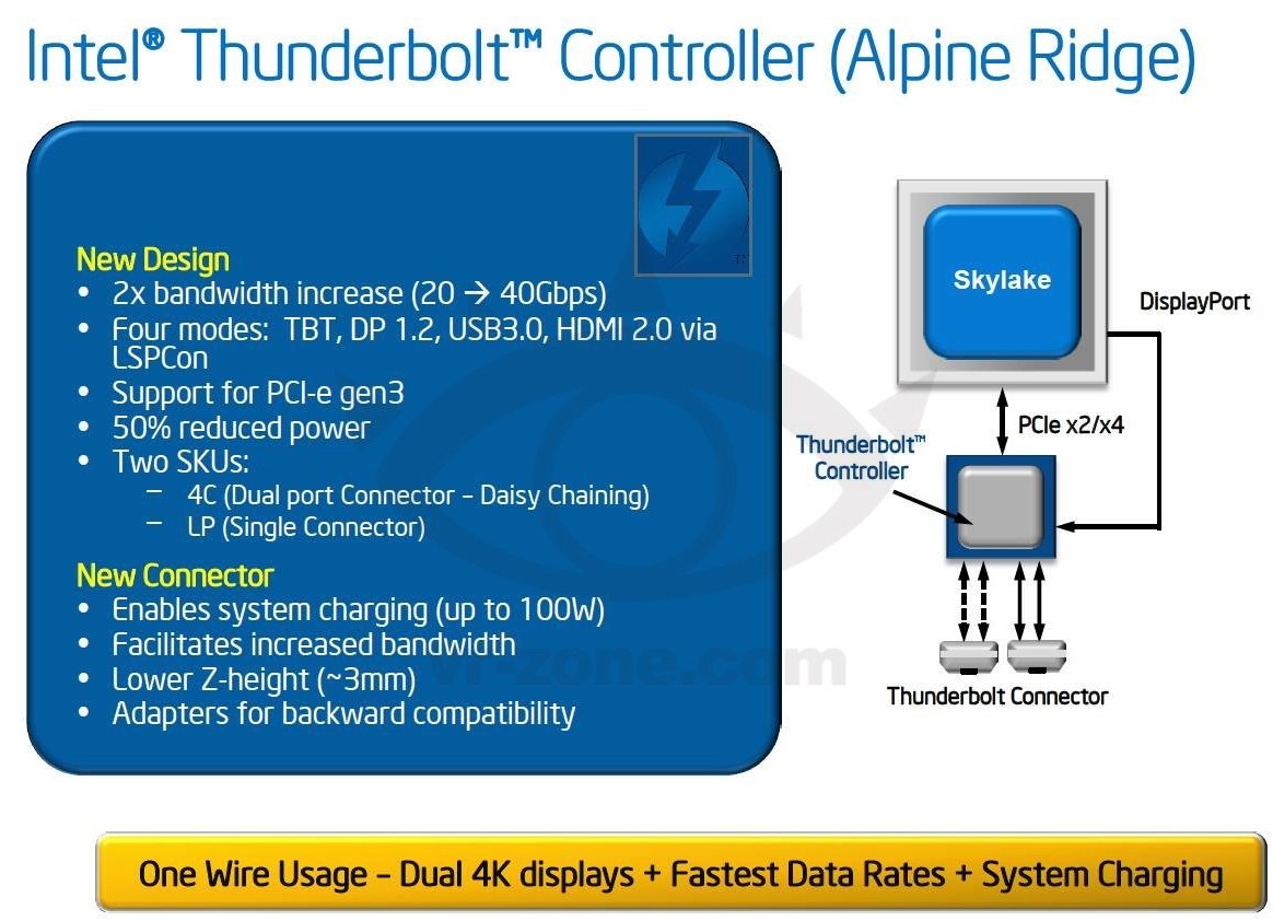 NextGen Intel "Alpine Ridge" Thunderbolt Controller Detailed TechPowerUp