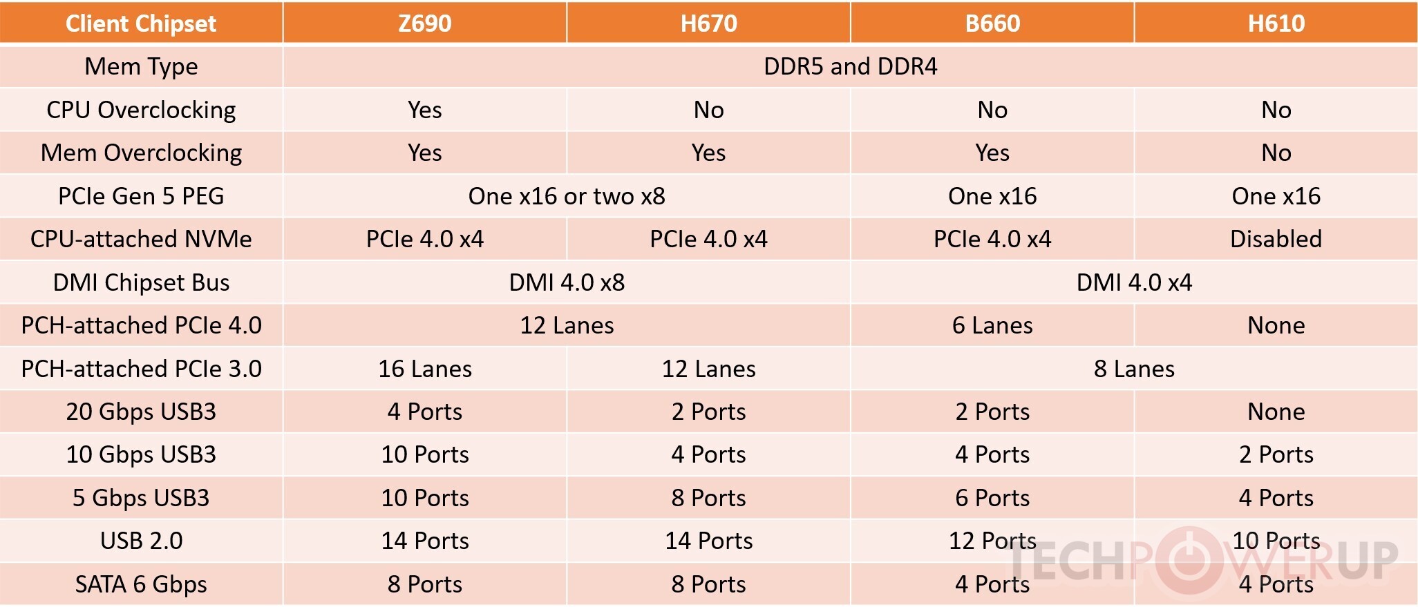 Core i9-12900K und Core i5-12600K: Hybrid-Desktop-CPUs Alder Lake im