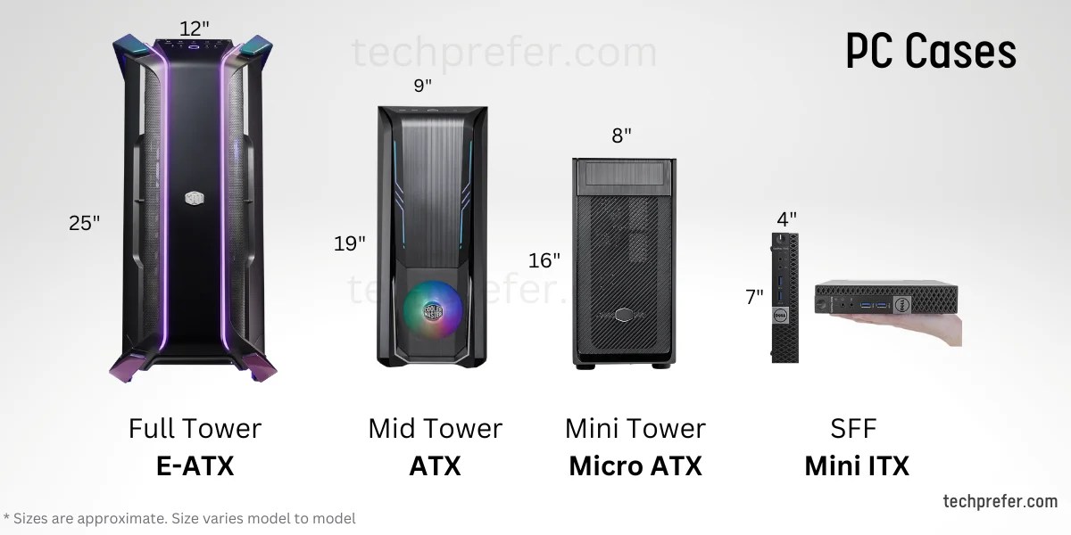 Different Type of PC Cases and Their Sizes Buying Guide