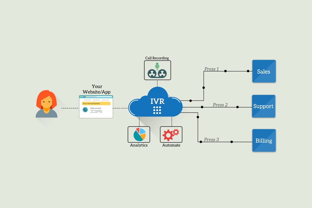 What is IVR (Interactive Voice Response) and Its Benefits to a Call Center